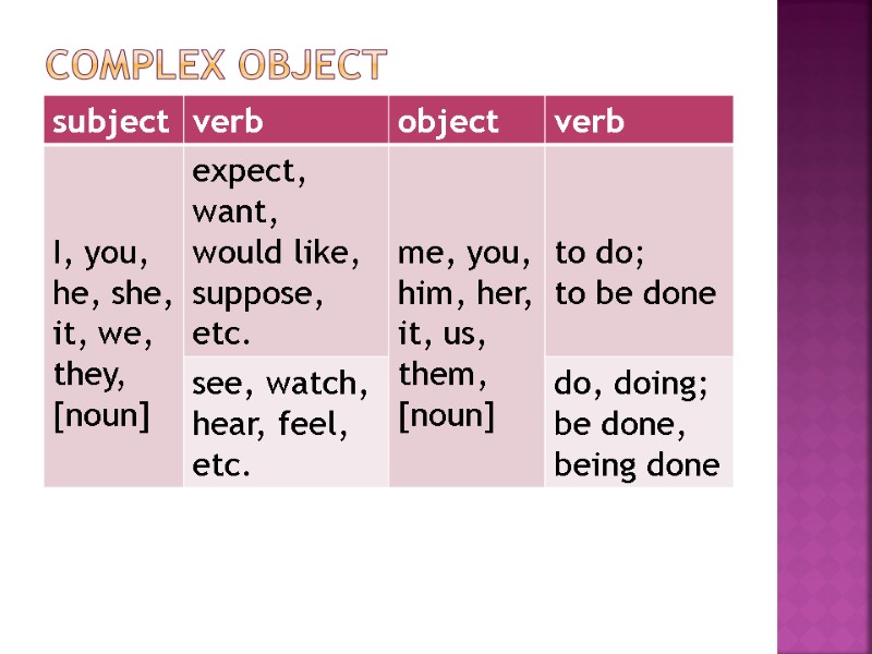 COMPLEX OBJECT